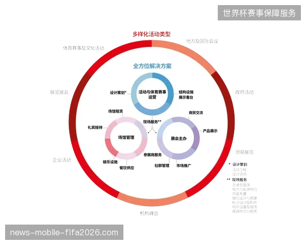 云端制播流程演进预示2027年起赛事运营将全面向虚拟化架构靠拢